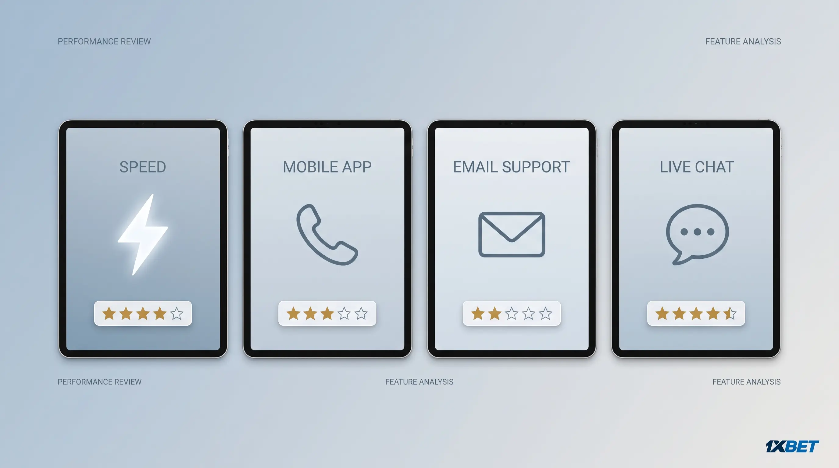How to create a 1xBet account Four icon-based comparison cards, illustrating the different ways to create a 1xbet account.